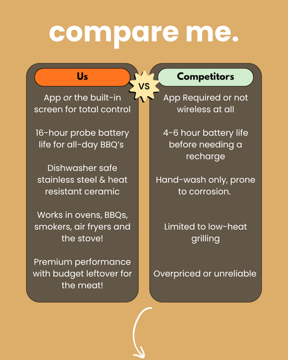 Cookin Wireless Meat Thermometer™